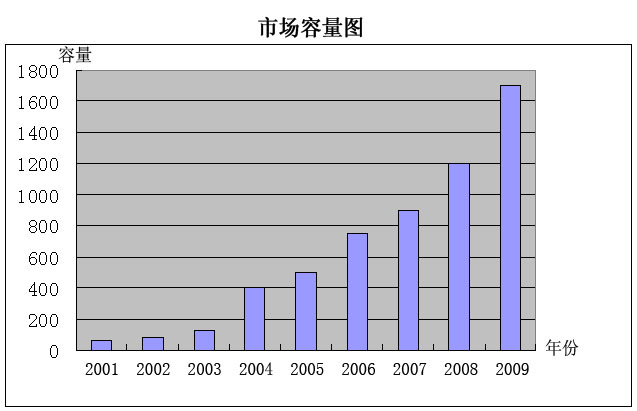 視力康復(fù)